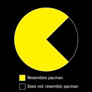 This shirt won't make you any better at Pac Man, but it will make you worse at math.